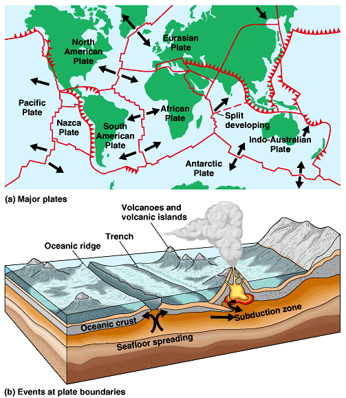 tectonics