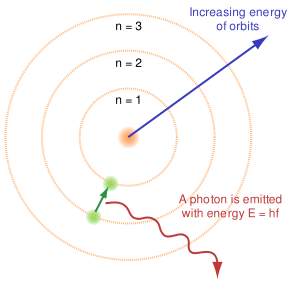 the Bohr atom diagram