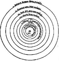Copernican view]
