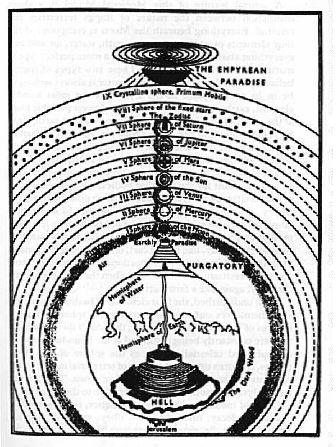 Dante's world view