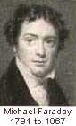 Michael Faraday