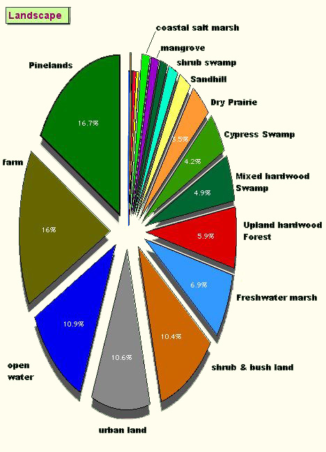 Natural Resources Of Egypt 97