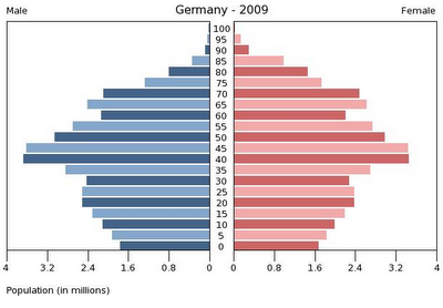 Germany