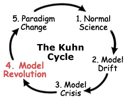 Kuhn's revolutions