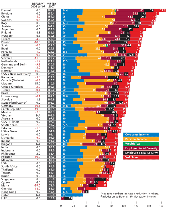 misery index