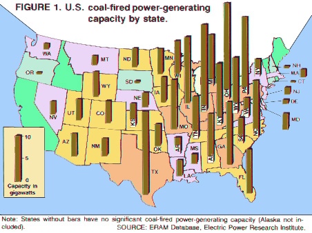 Coal use areas
