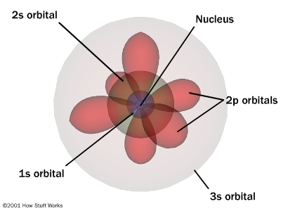 quantum atomic states
