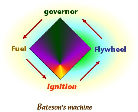 machinery of nature