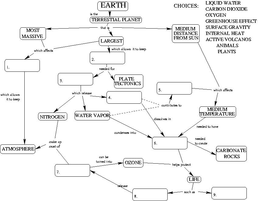 Concept map