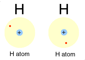 h atoms