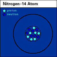 N isotope
