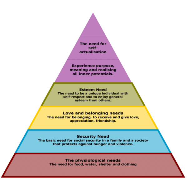 maslow's hierarchy