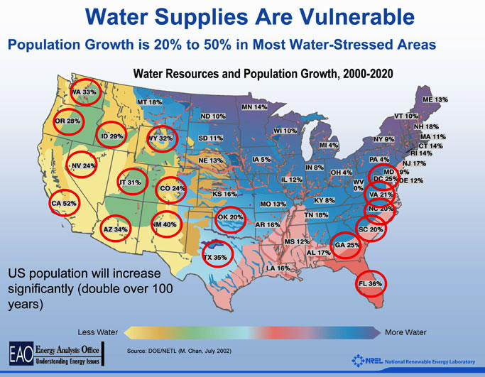 Water Vulnerability by state