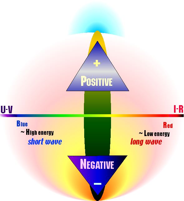 spectrum