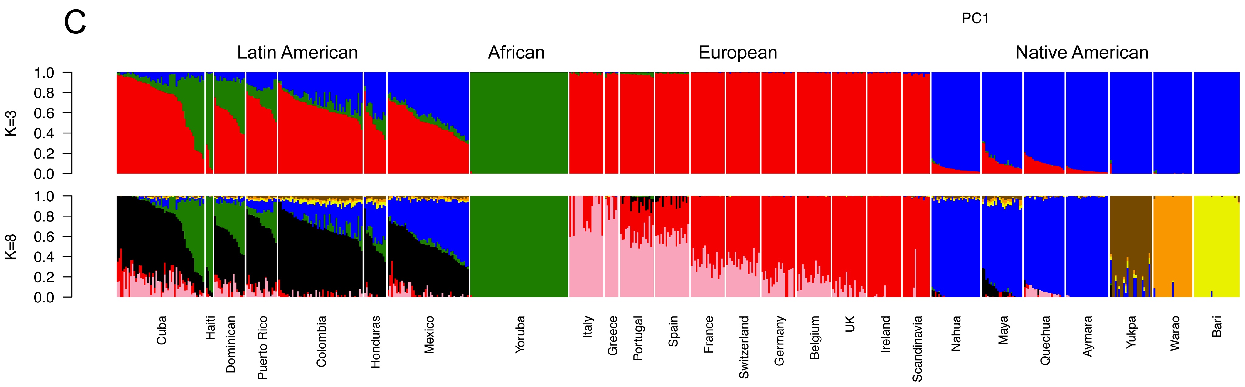 subgroups