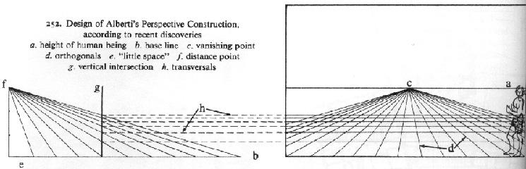 Alberti on Perspective