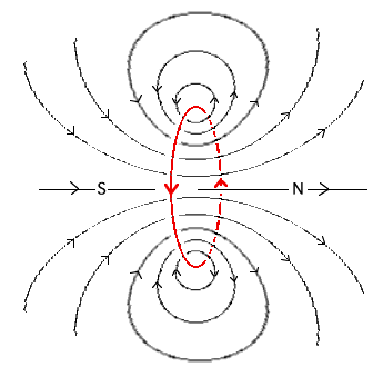 loop