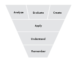 BLOOM'S TAXONOMY