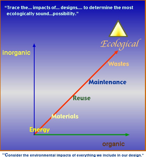 Ecoloogcal accounting