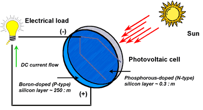 diagram of PV