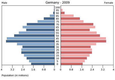 Germany-Population-Pyramid.png
