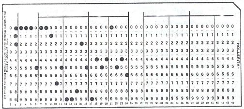 hollerith's punch card
