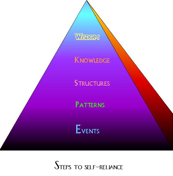 pyramid