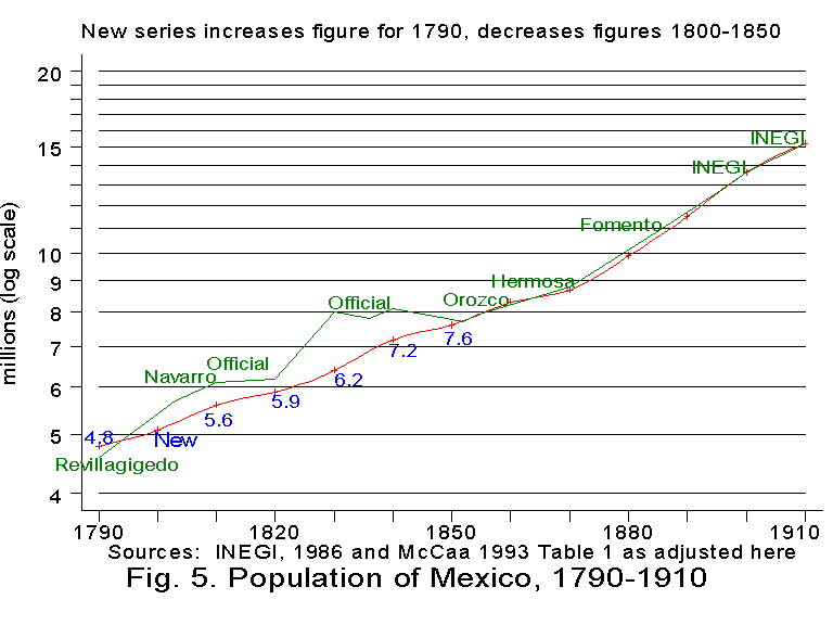 Mexico population
