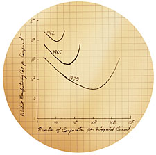 Moores_Law_Original_Graph