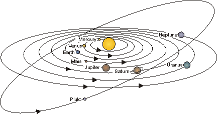 planets