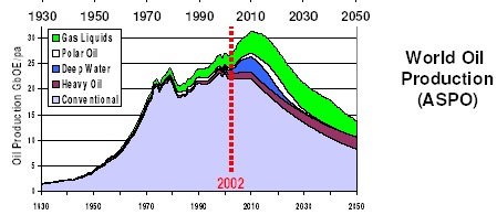 peak oil