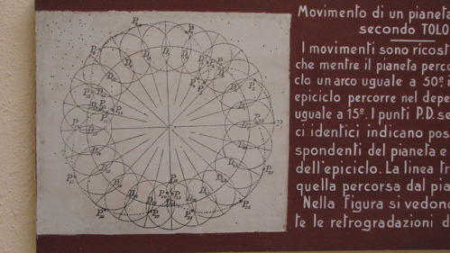 Ptolemy's elliptical diagram