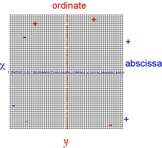 grid