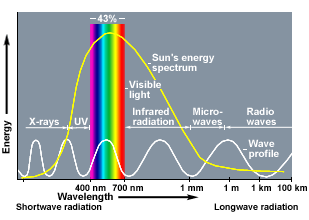 spectrum