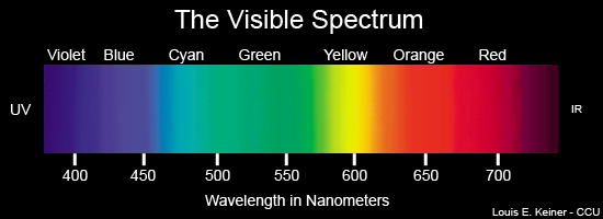 spectrum of light