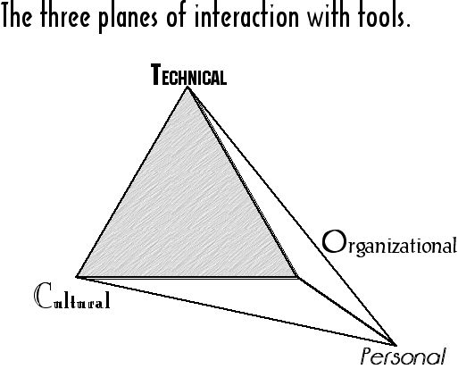 tetrahedron