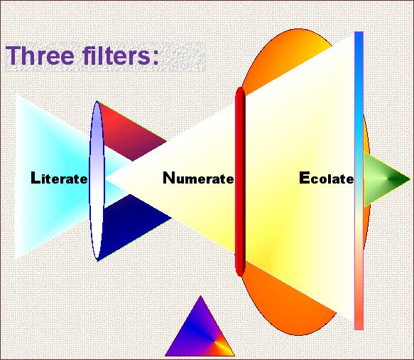 Three filters