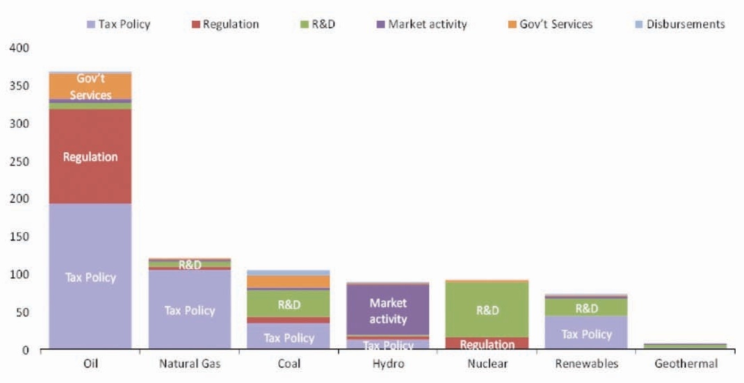 Subsidy graph