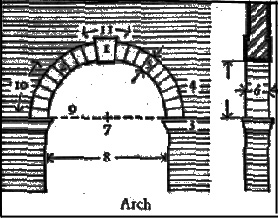 Archways