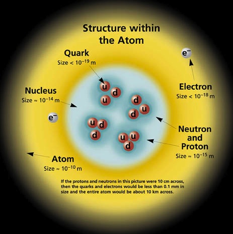 atom model