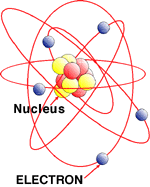 atomelectrons