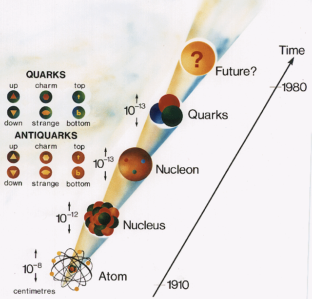 quark layers