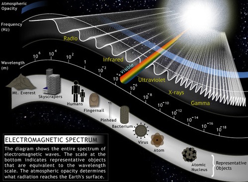 Spectrum