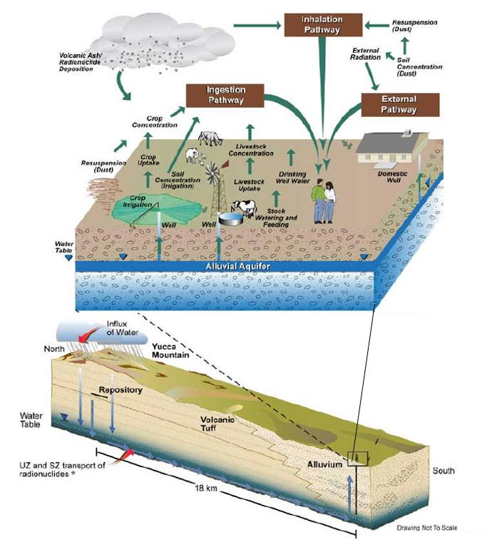 bisophere schematic