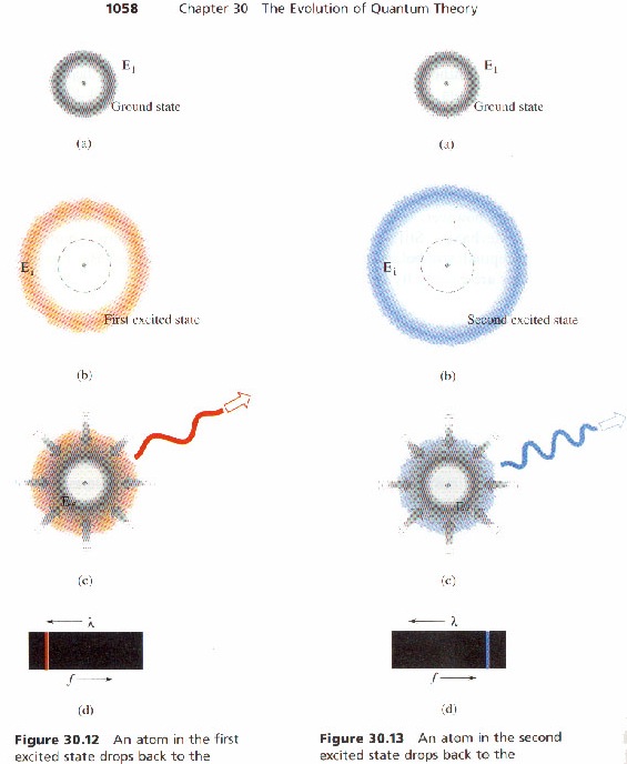 Bohr atom