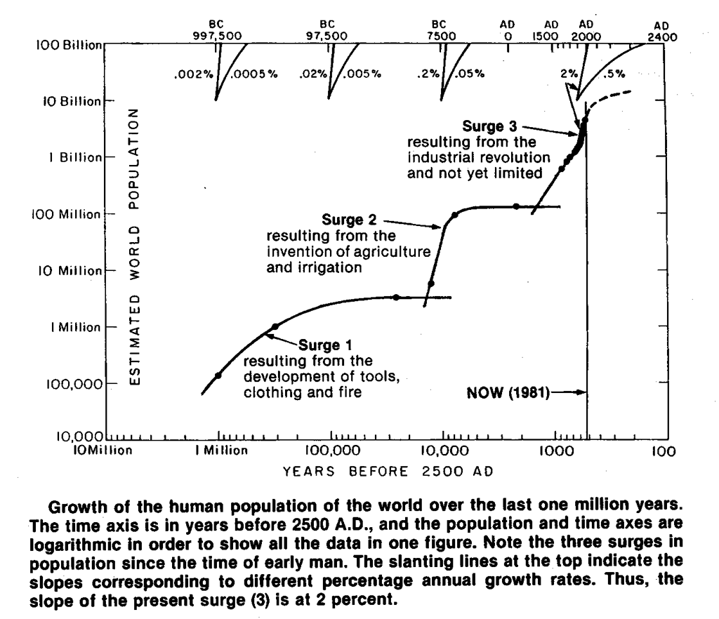 population trends