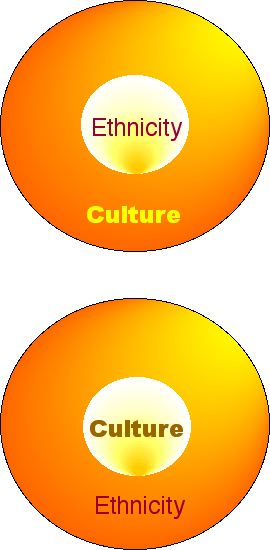 culture and ethnicity