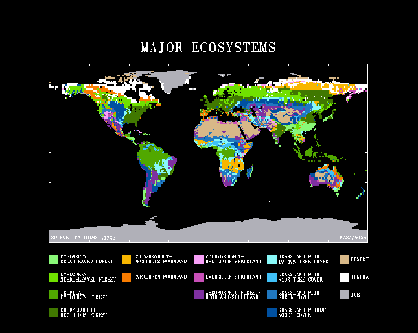 ecosystems