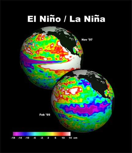 el nino and la nina