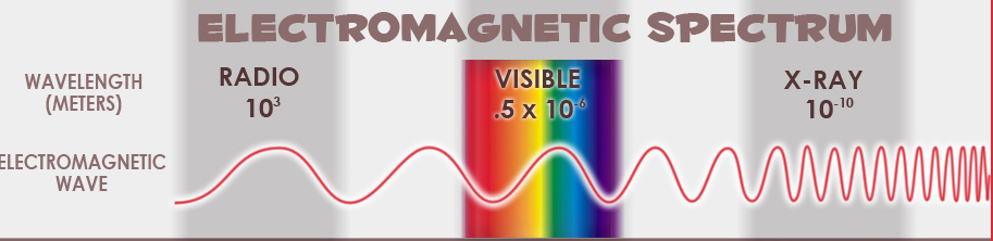 electromagnetic waves